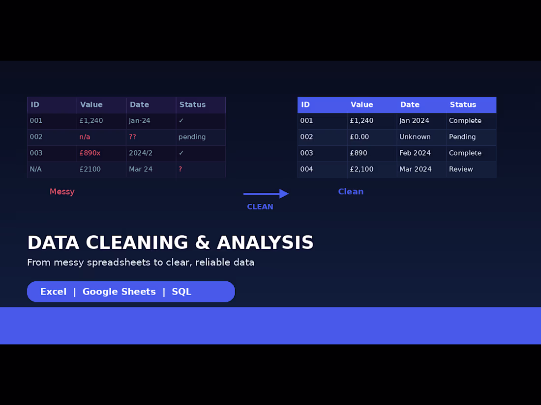 Cover image for Data Cleaning and Analysis