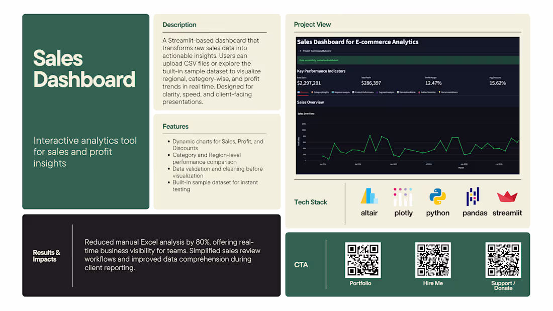 Cover image for Sales Dashboard A Streamlit-based dashboard that transforms ...