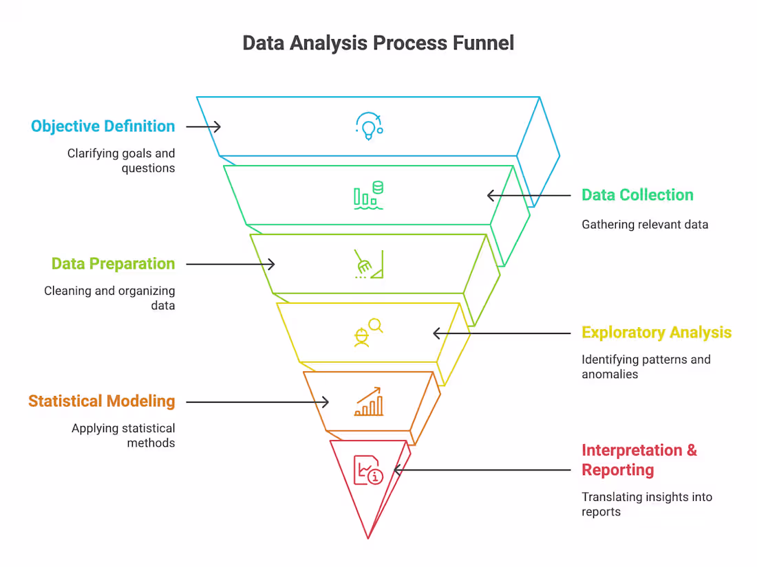 Cover image for Unlock Business Insights with In-Depth Data Analysis