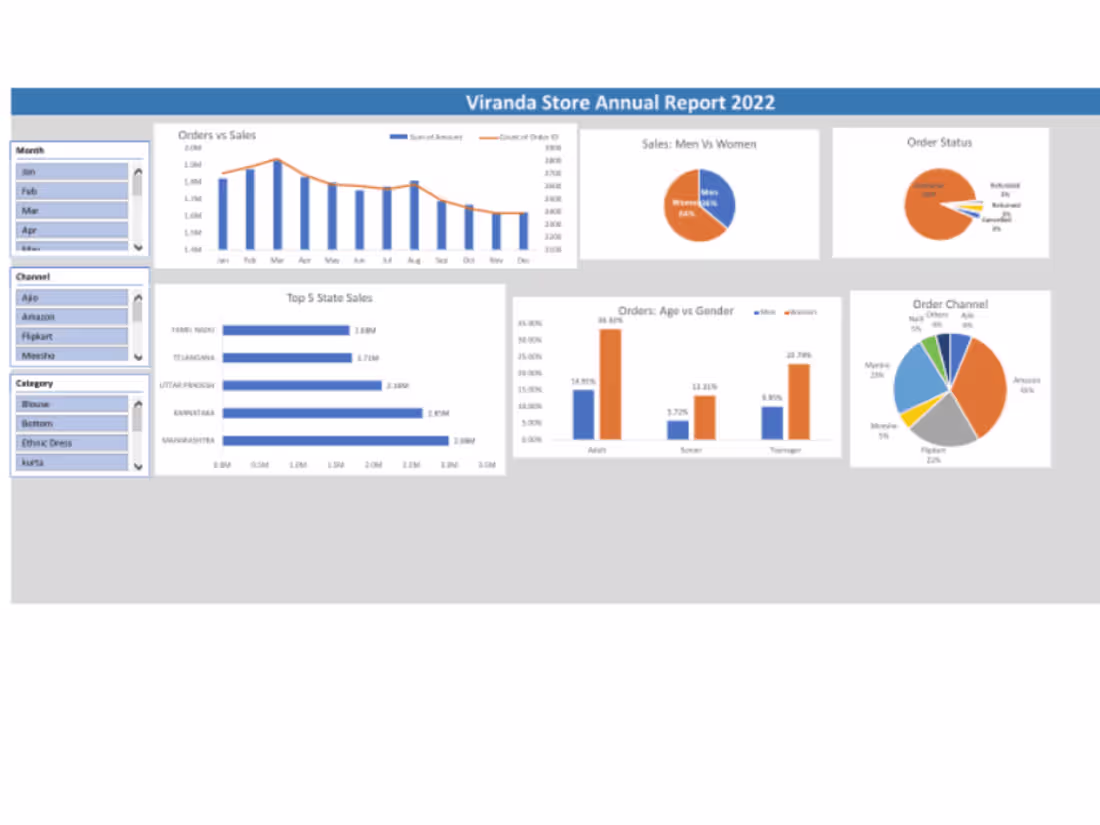 Cover image for Vrinda Store Sales Data
