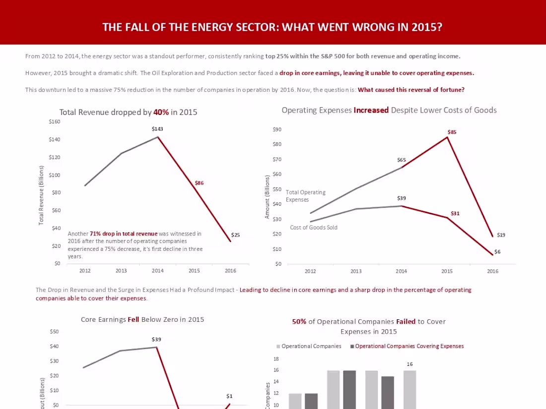 Cover image for The fall of the energy sector. What went wrong in 2015?