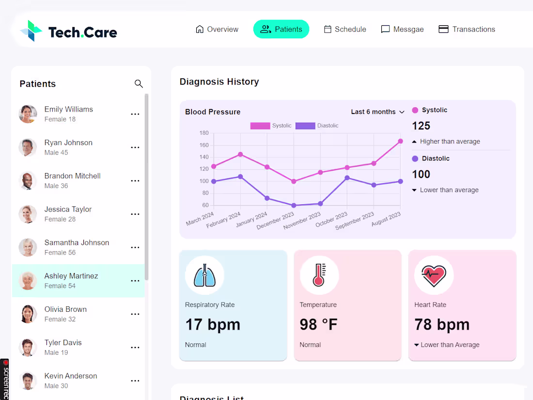 Cover image for TechCare 