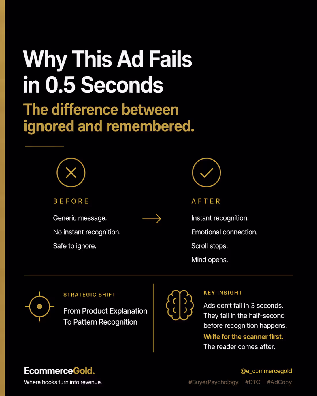 Cover image for Why Ads Fails in 0.5