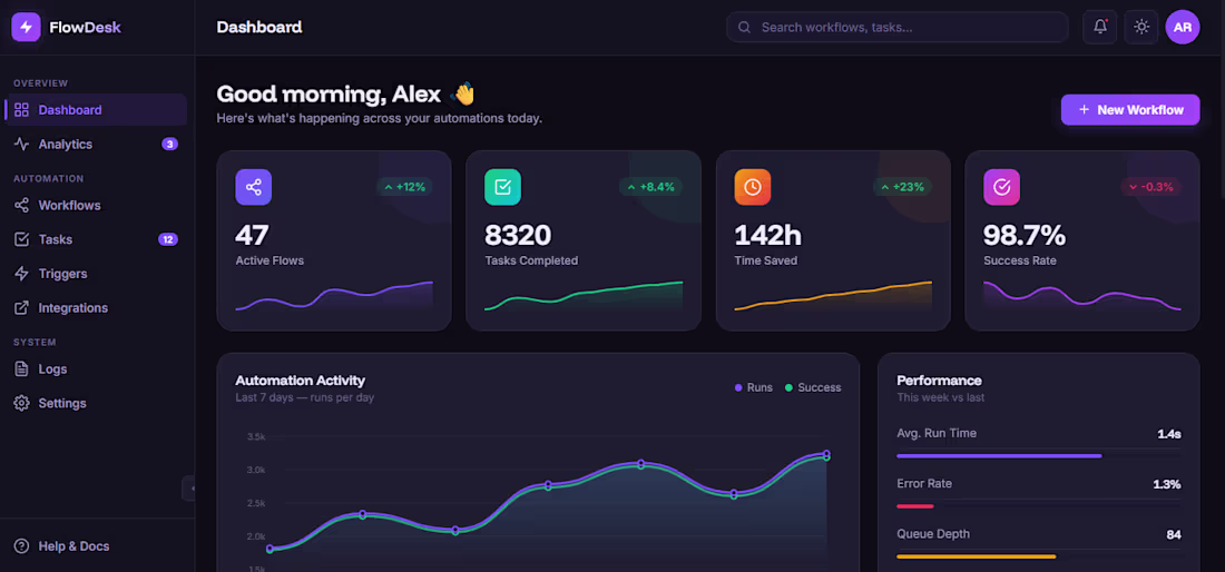 Cover image for Automation Dashboard — FlowDesk SaaS