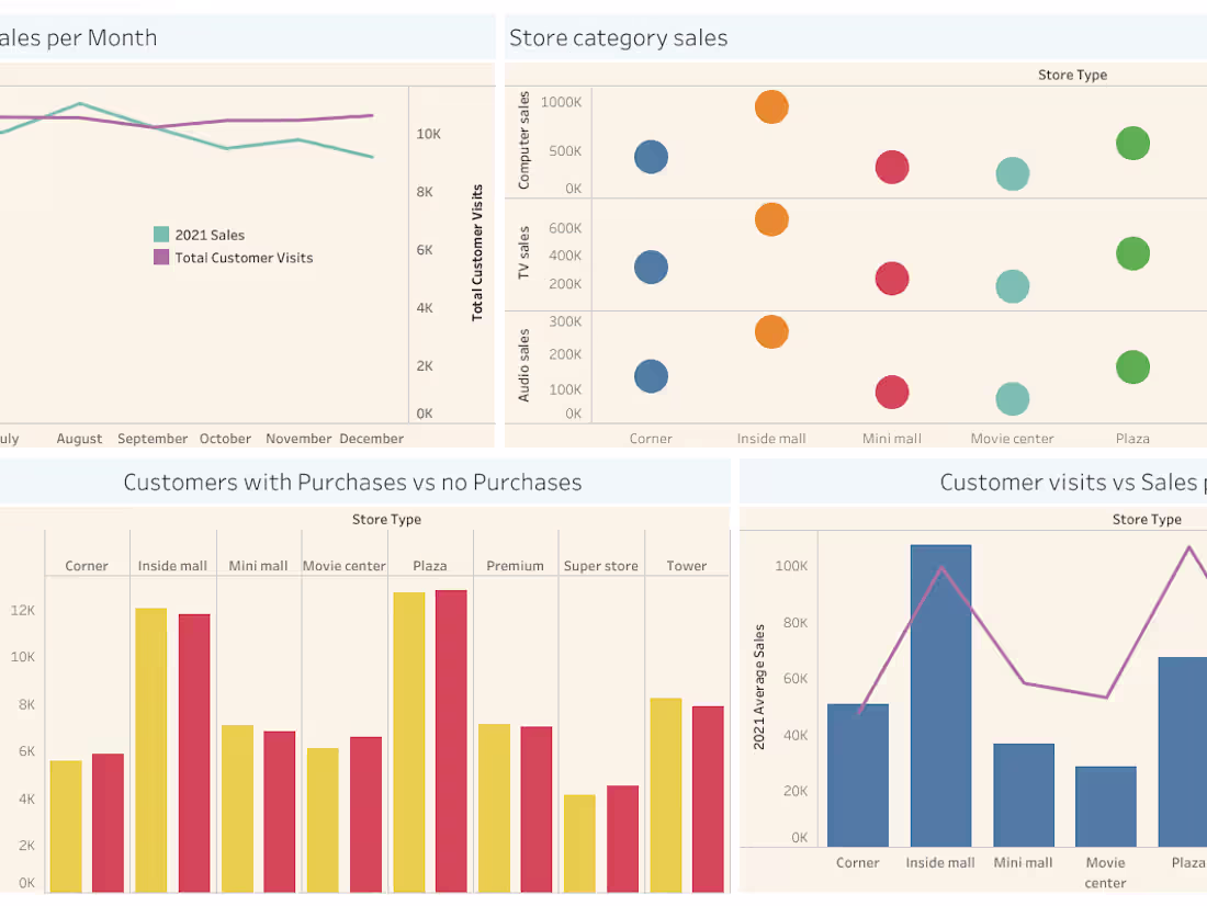 Cover image for Super Store Sales Analysis
