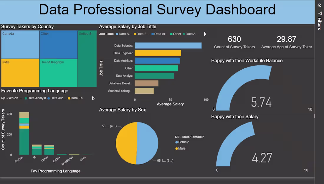Cover image for Designed an interactive Power BI