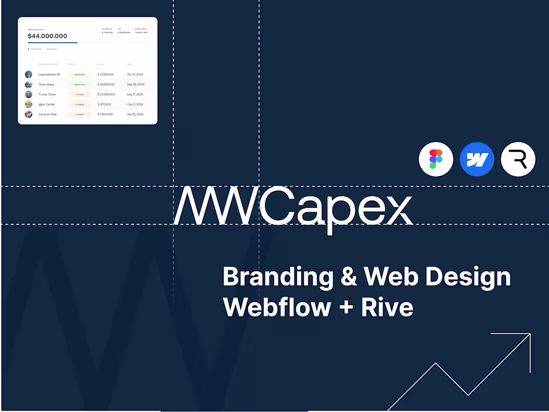 Cover image for MW Capex  |  Branding + Web Design