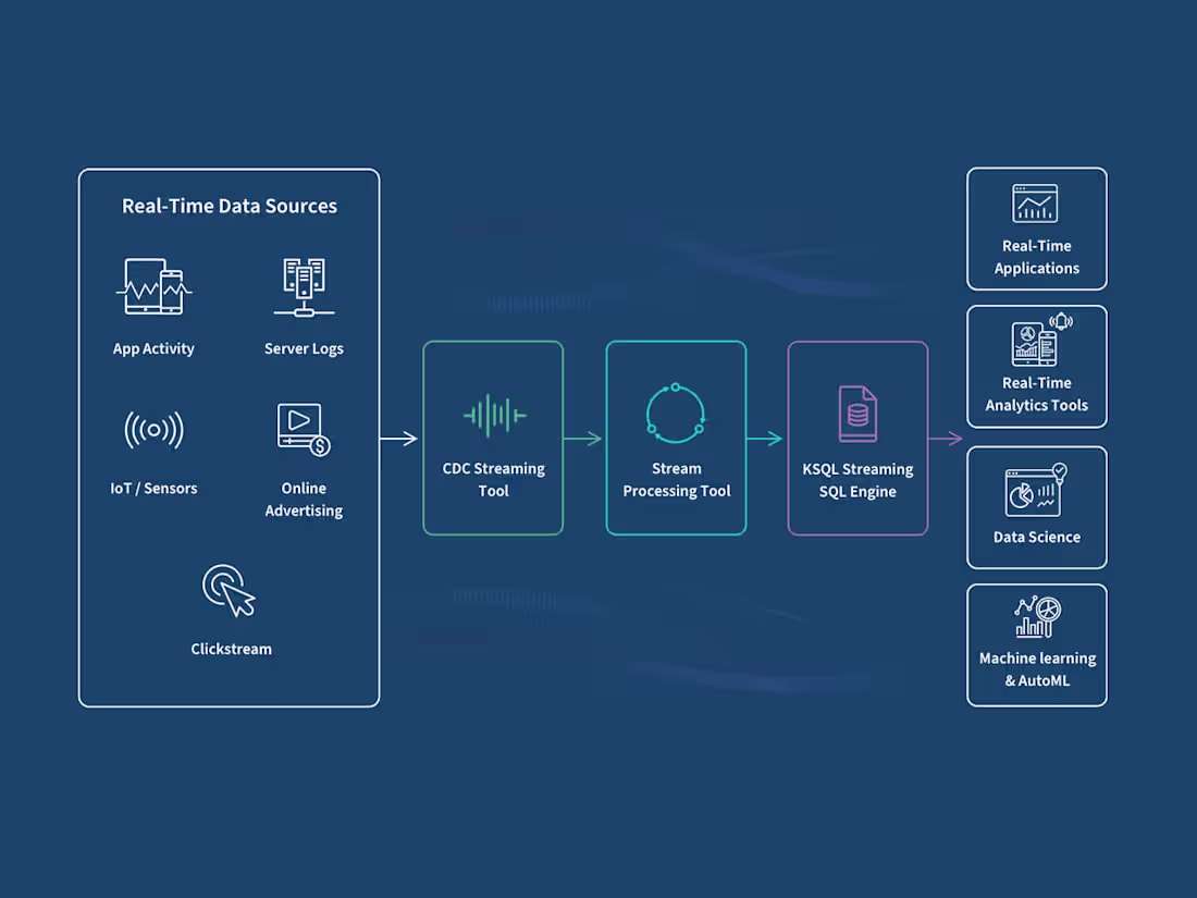 Cover image for Engineering to Analysis