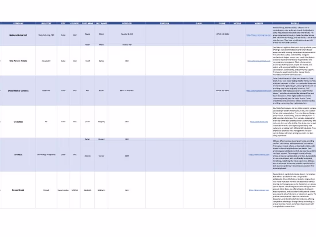 Cover image for Lead Generation in GCC