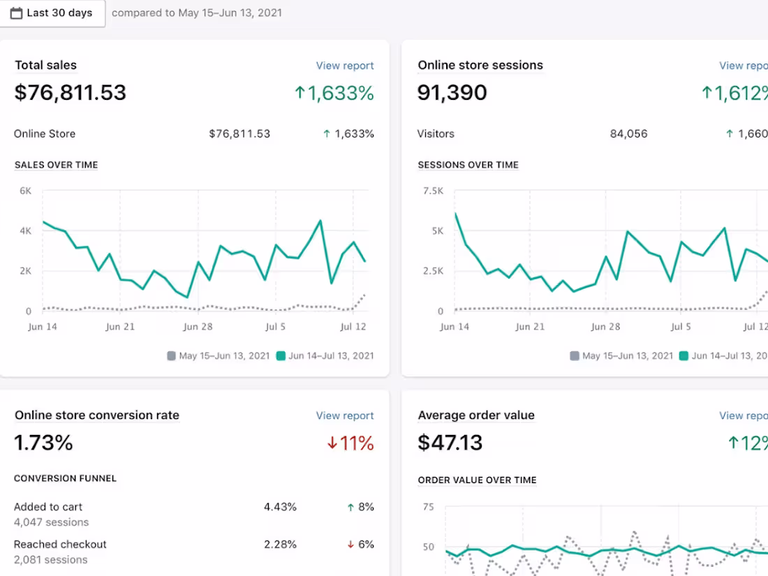 Cover image for TikTok Ads Case Study