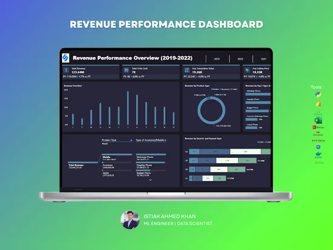 Cover image for The Revenue Performance Overview provides