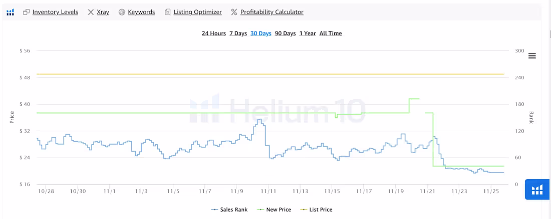 Cover image for Virtual Assistance & Online Business Support