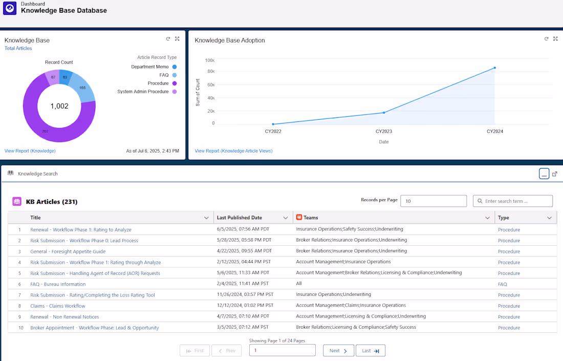 Cover image for SOP & Process Documentation Development