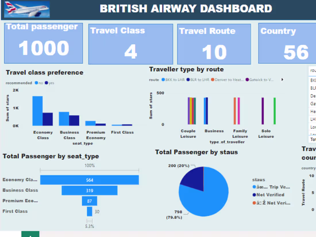 Cover image for British Airway.pbix