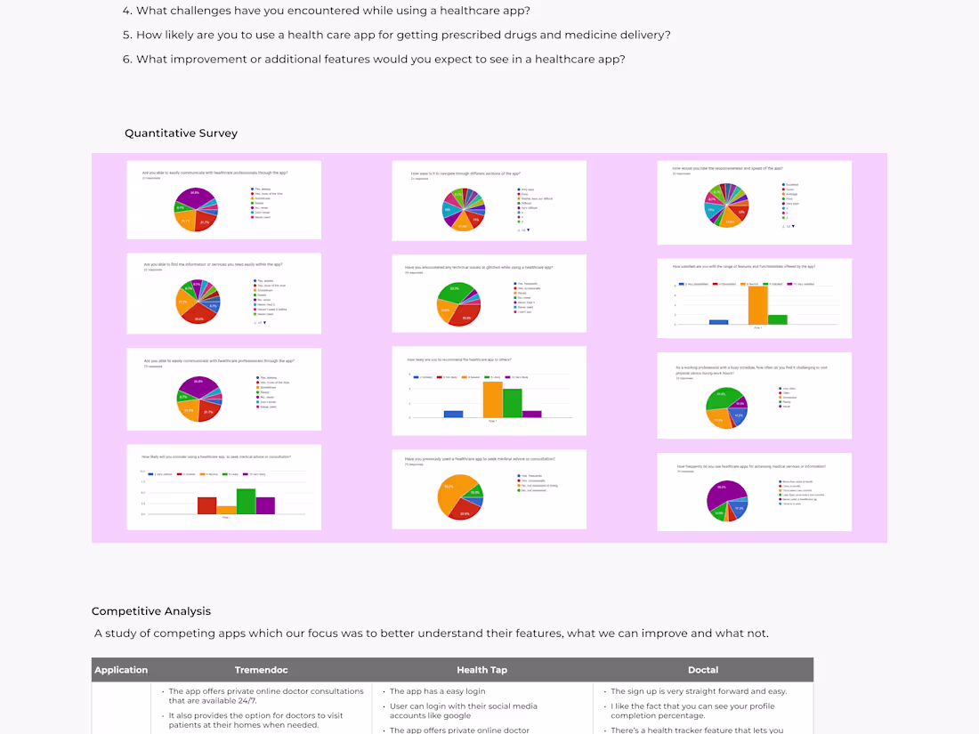 Cover image for User Research and Usability Testing