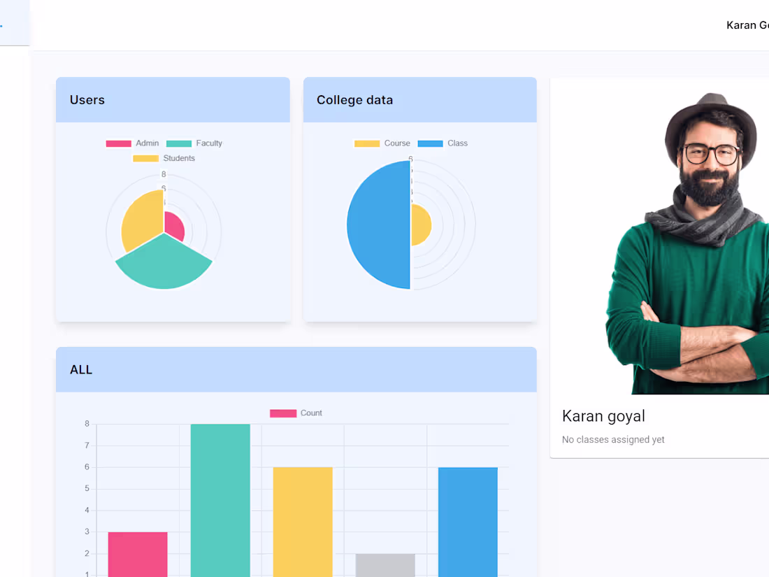 Cover image for Faculty management System