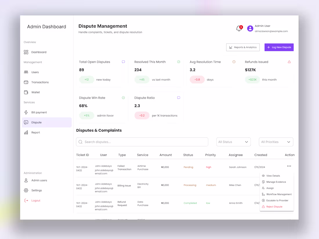 Cover image for ZapPay Admin Dashboard Design