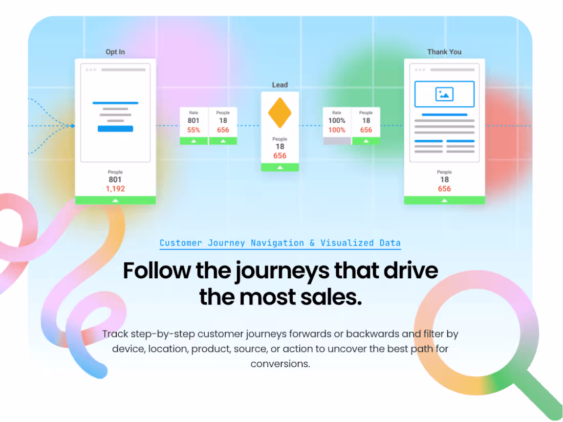 Cover image for High-Touch Web Design, Powered by Brand Strategy