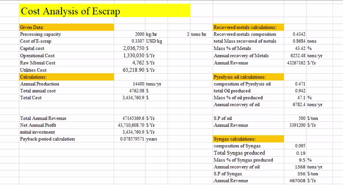Cover image for I performed a detailed cost estimation for the Microwave Vac...