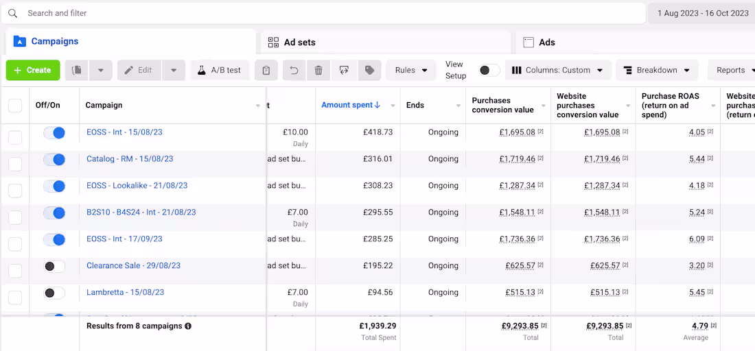 Cover image for Meta ads for apparel client - Ecommerce