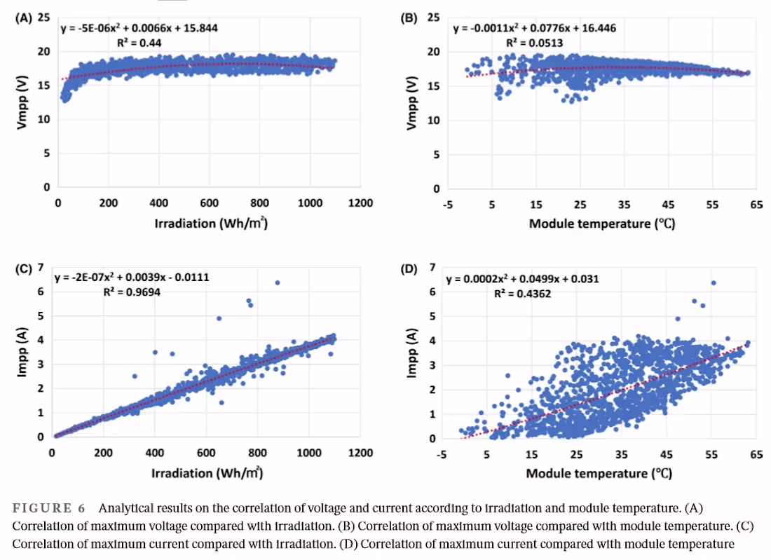 Cover image for work in scientific writing of statistical graphs and charts ...