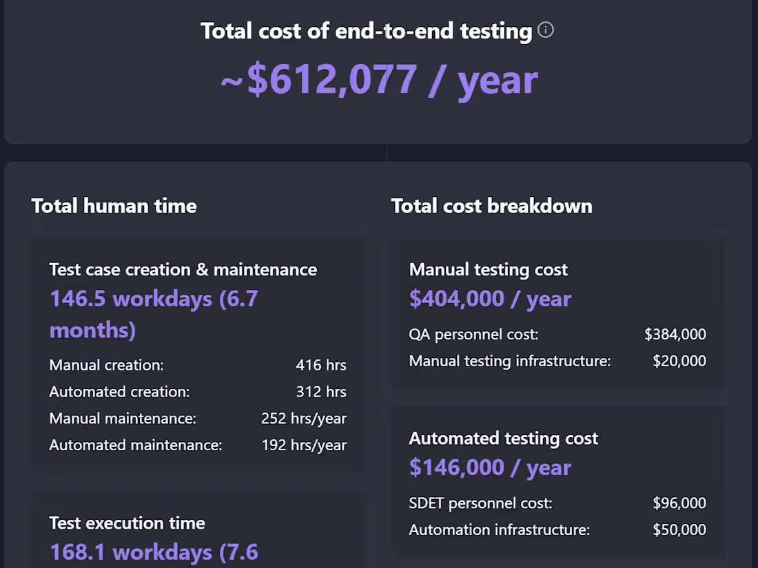 Cover image for Testing Cost Calculator Development
