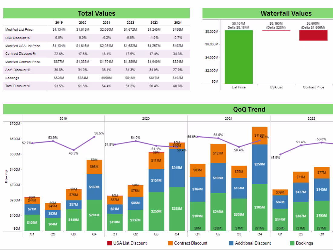 Cover image for Data Analysis