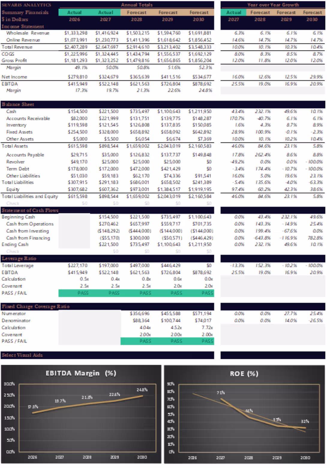 Cover image for Financial Architecture - 3-Statement Integrated