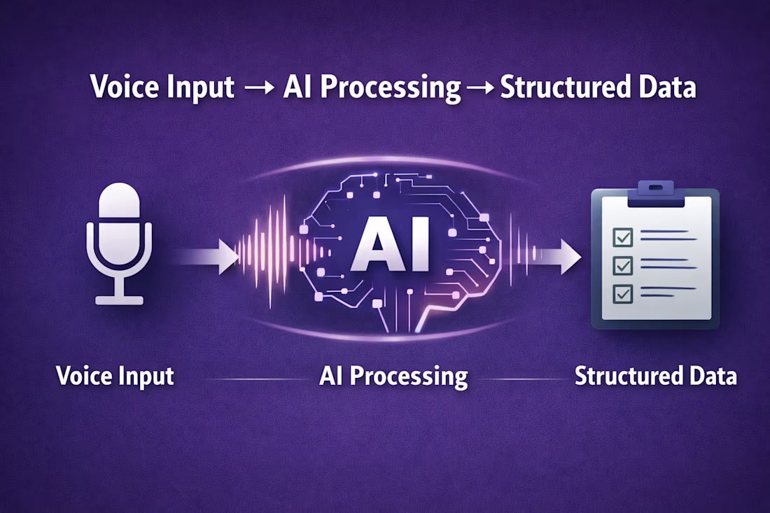 Cover image for Built a voice-enabled system that