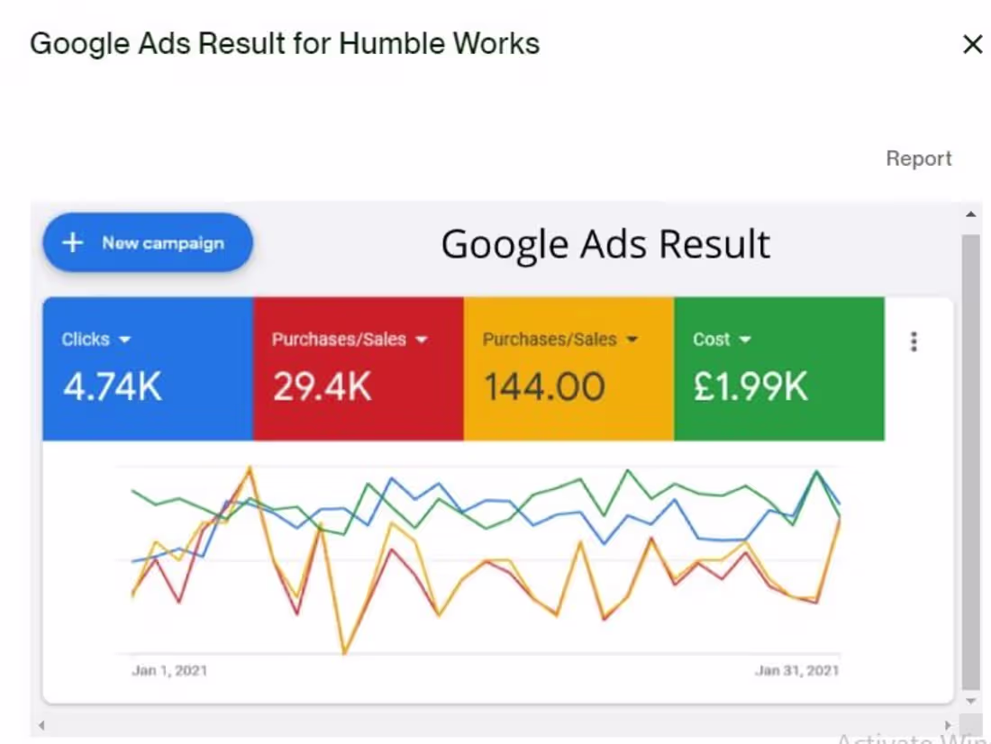 Cover image for Paid Search Engine Marketing and Landing Page Optimization