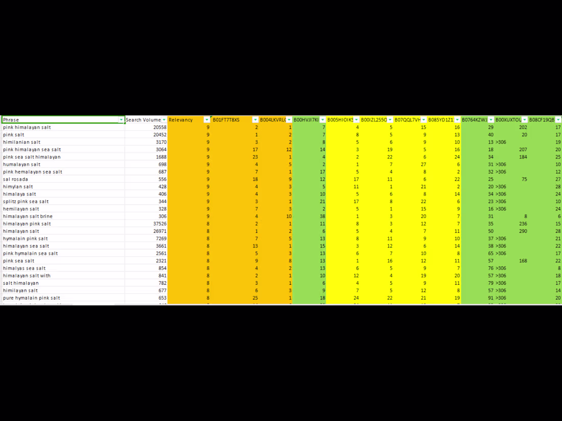 Cover image for Dynamic Website Scraping Project: Scrape Multi-page