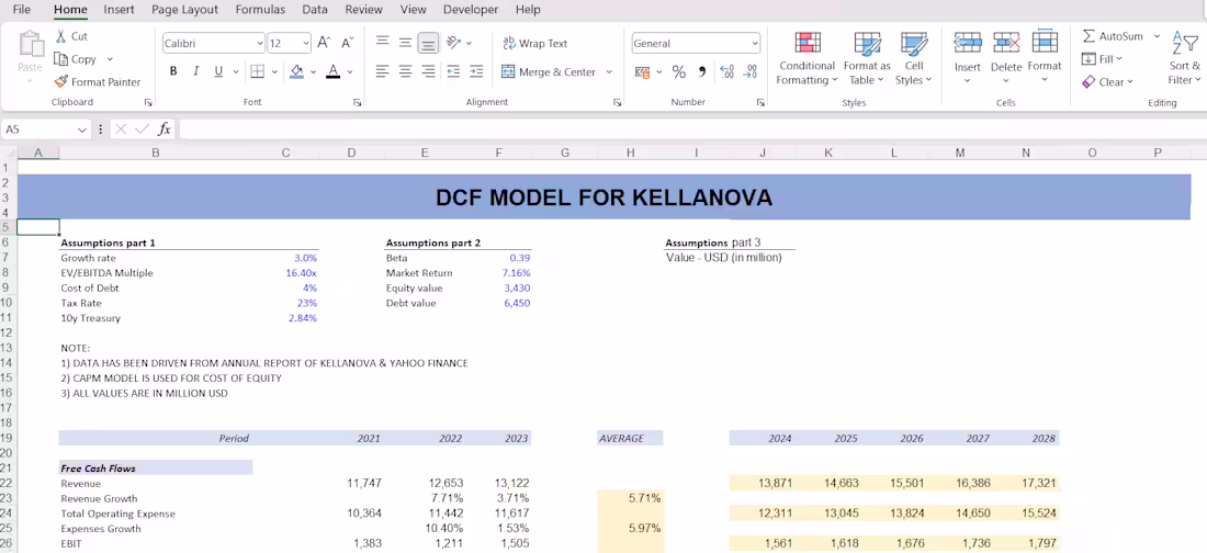 Cover image for DCF MODEL KELLANOVA