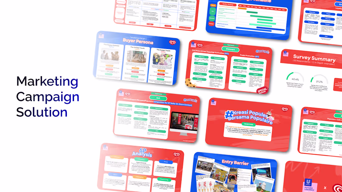 Cover image for Unilever's 360 Marketing Campaign Strategy 