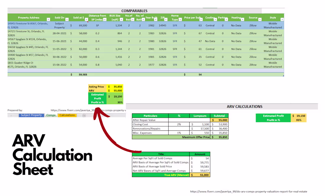 Cover image for ARV comps Property Valuation Report for Real Estate