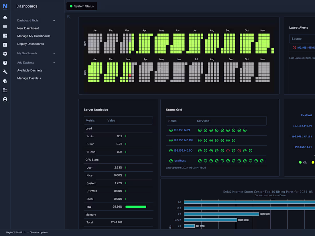 Cover image for Nagios Installation Service by a Vetted Pro Expert