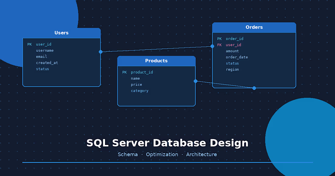 Cover image for SQL Server Database Design and Optimization