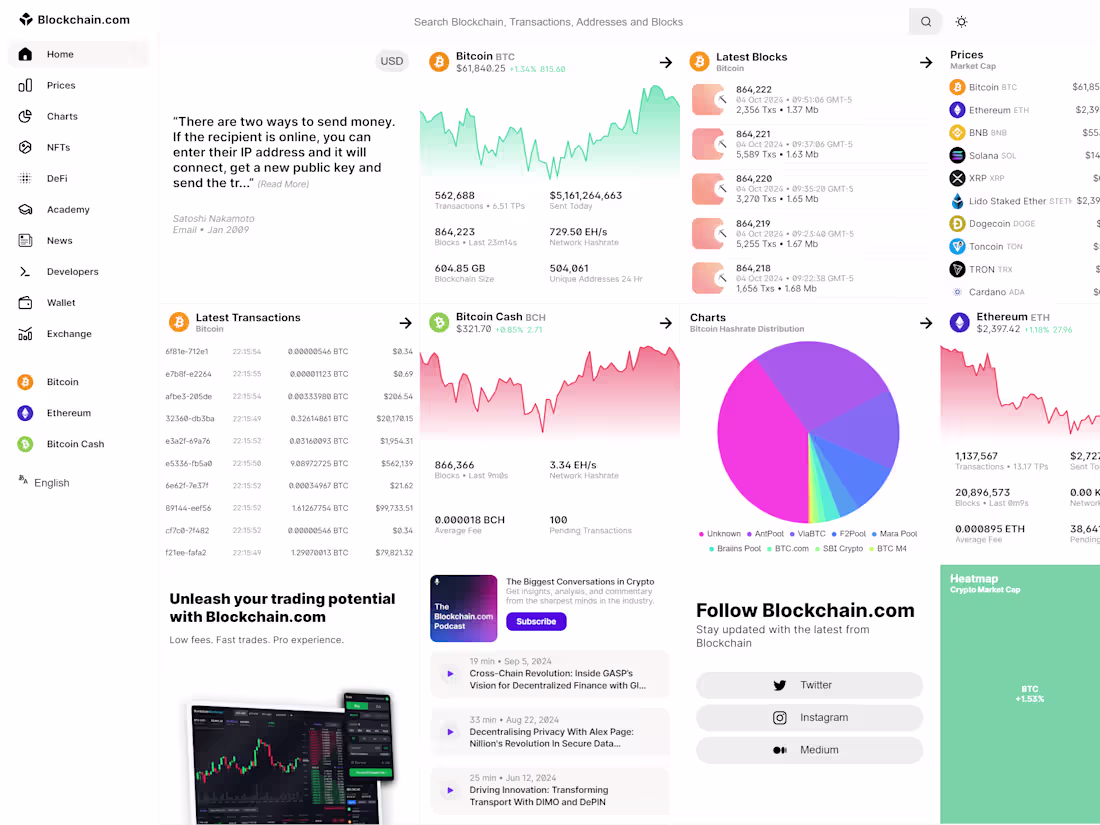 Cover image for Blockchain.com Explorer - Worlds most popular Bitcoin Explorer