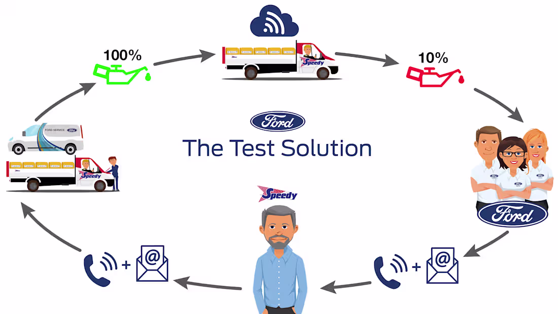 Cover image for Shades of Speed Ford Campaign