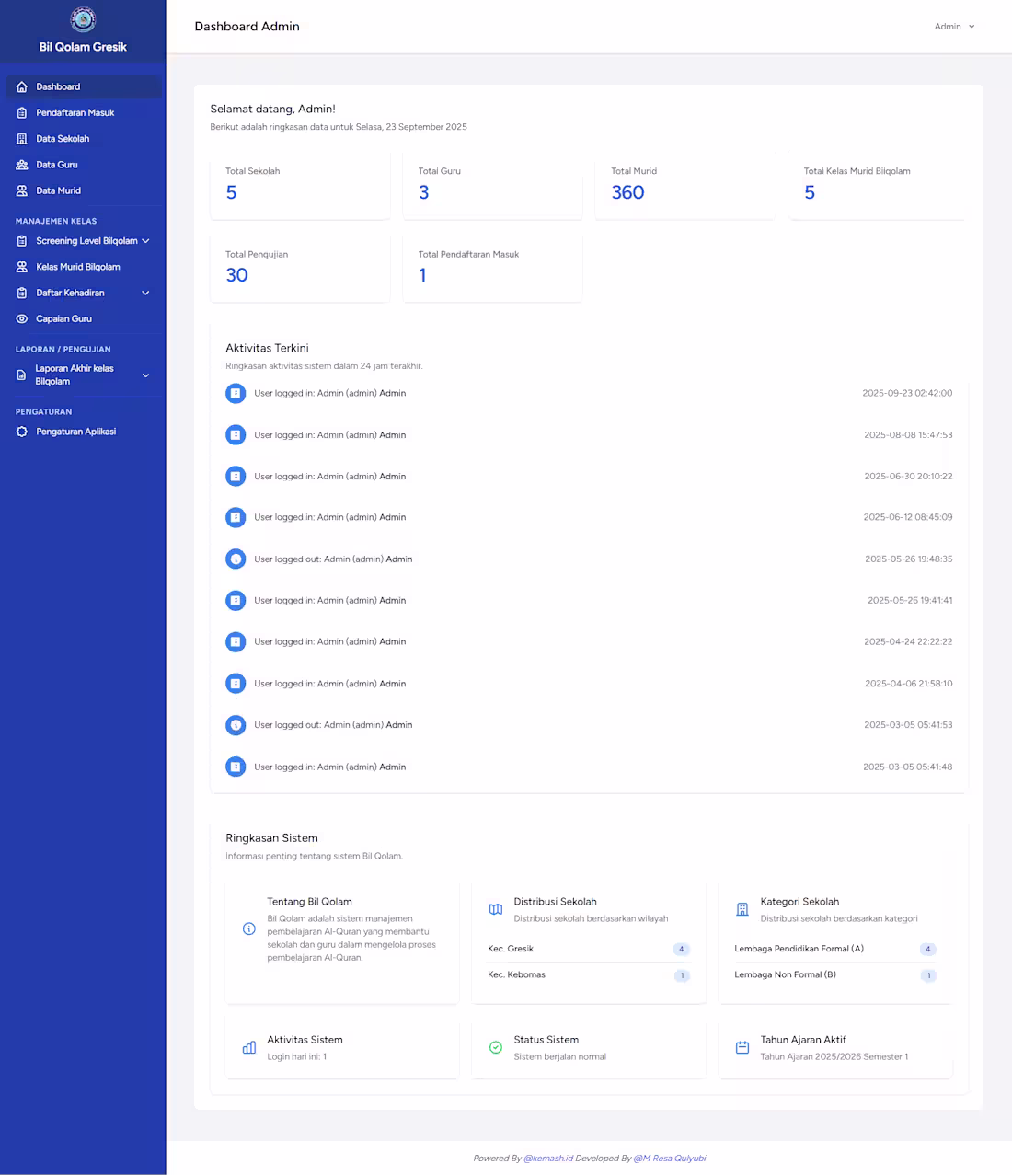 Cover image for Bilqolam Gresik Website Design
