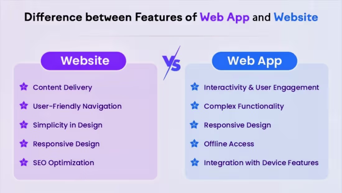 Cover image for Impactful Web Application Development 