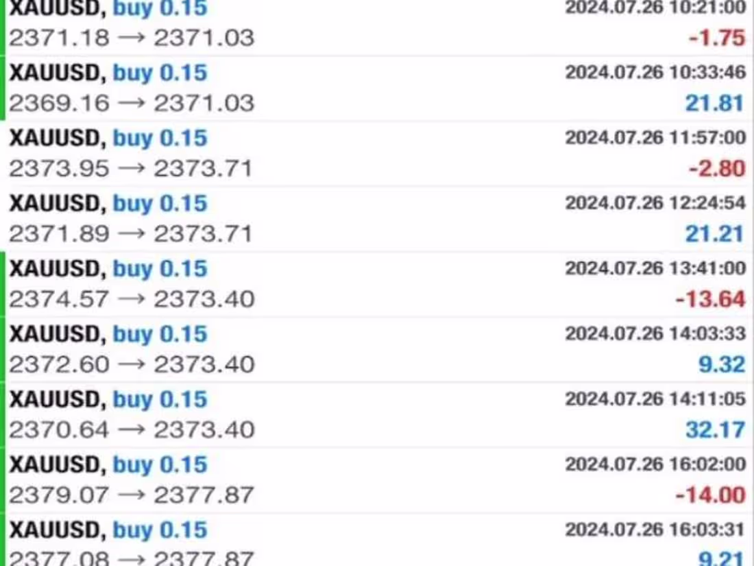 Cover image for set up profitable forex trading robot, trading bot, forex bot, f