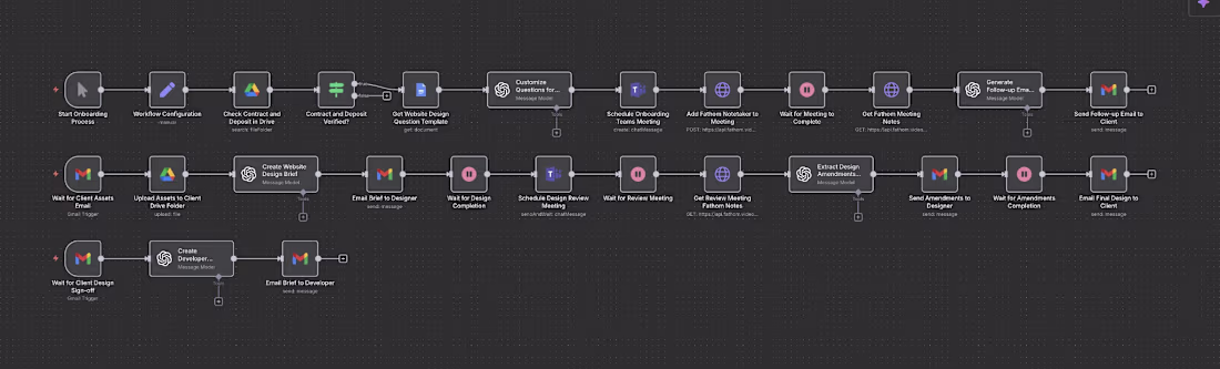 Cover image for Client Onboarding Automation (N8N, OpenAI and Fathom)