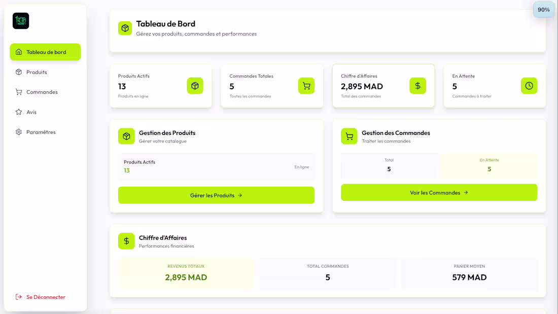 Cover image for Custom Dashboard for Your Business