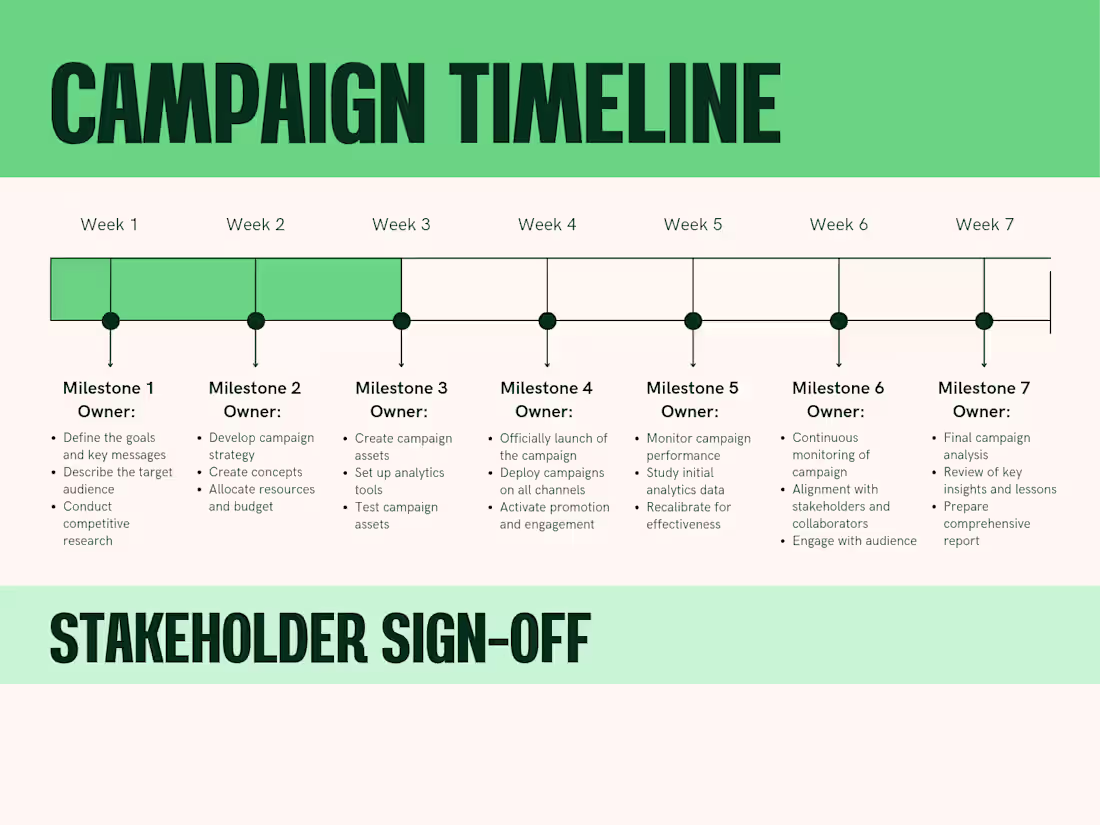 Cover image for Let me set up and monitor your Email Marketing Campaign 