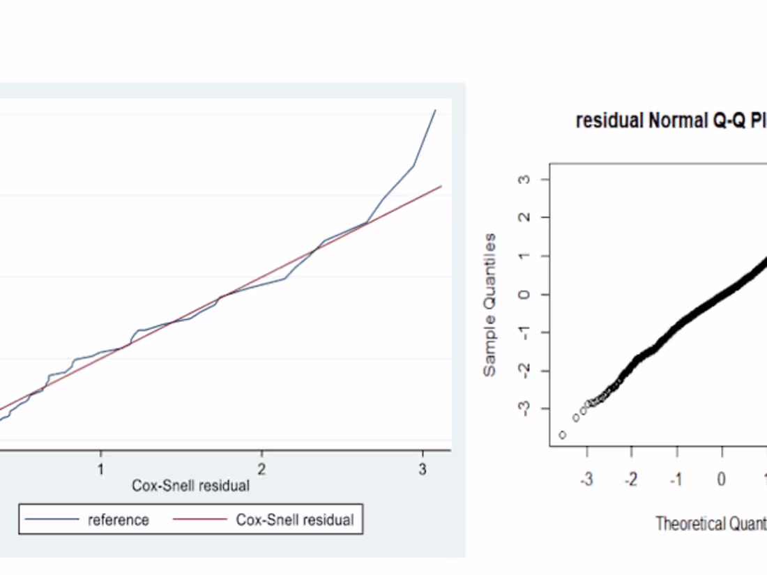 Cover image for plot survival and QQ graph