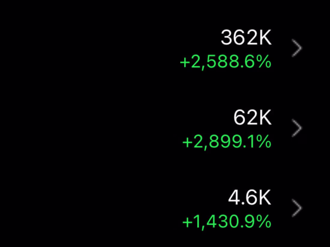 Cover image for Generating 400k Views in 2 Weeks for Client