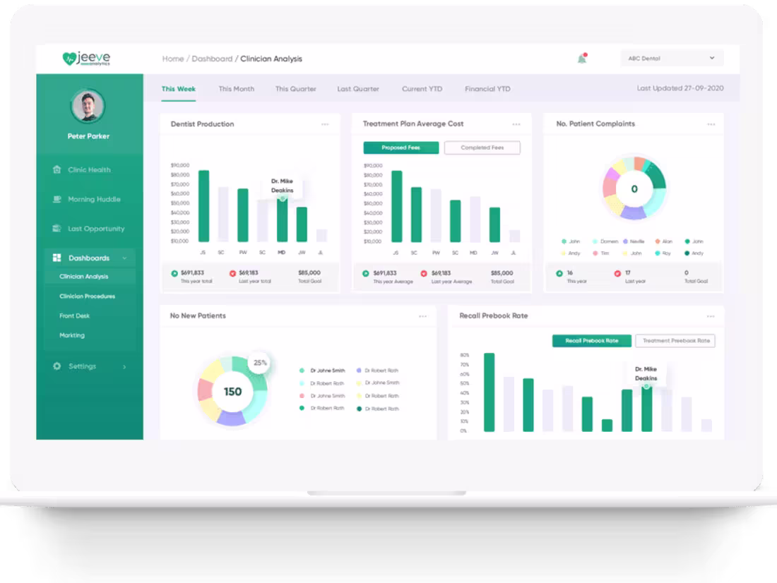 Cover image for Complete Business Solutions for your dental clinic | Jeeve