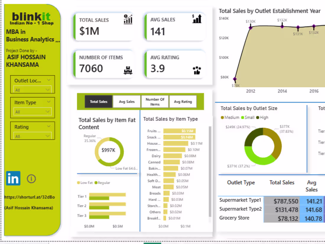Cover image for Blinkit Financial Analytics Research Project