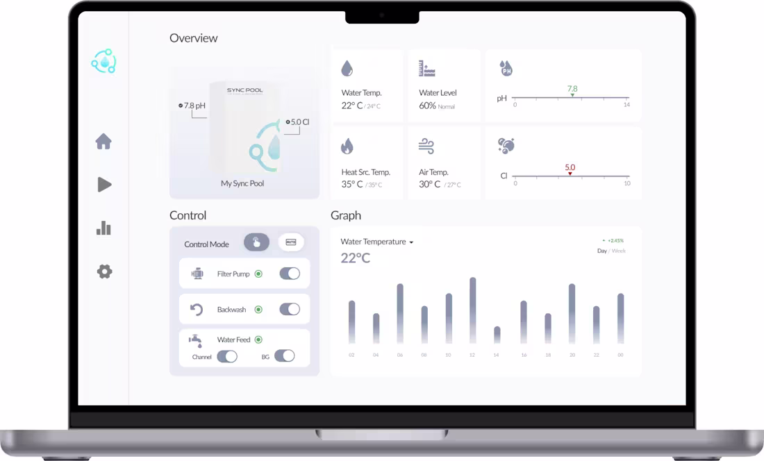 Cover image for Simplifying Pool Management with Sync Pool