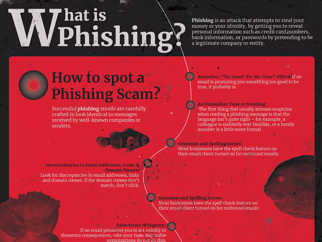 Cover image for Phishing Attack Infographic :: Behance